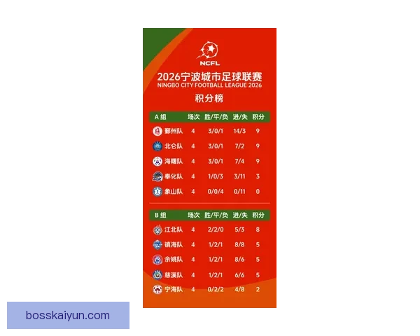 联赛官方公告发布后,球队备战进入新阶段,关注度持续提升 联赛官方公告发布后,球队备战进入新阶段,关注度持续提升